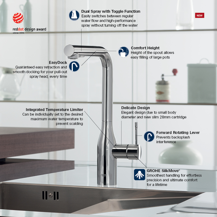 GROHE Essence New Single Hole SingleHandle Kitchen Faucet